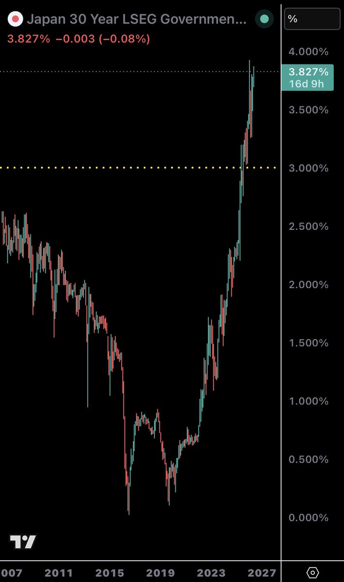DF (@dfinvestment) / Posts / X