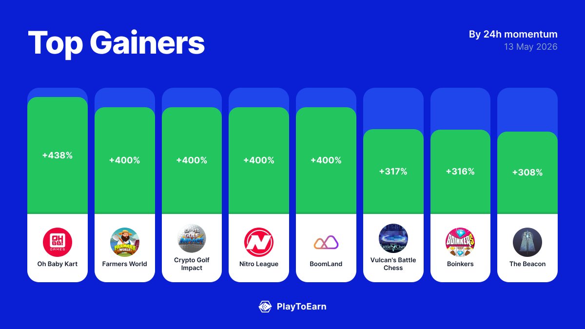 PlayToEarn tweet media