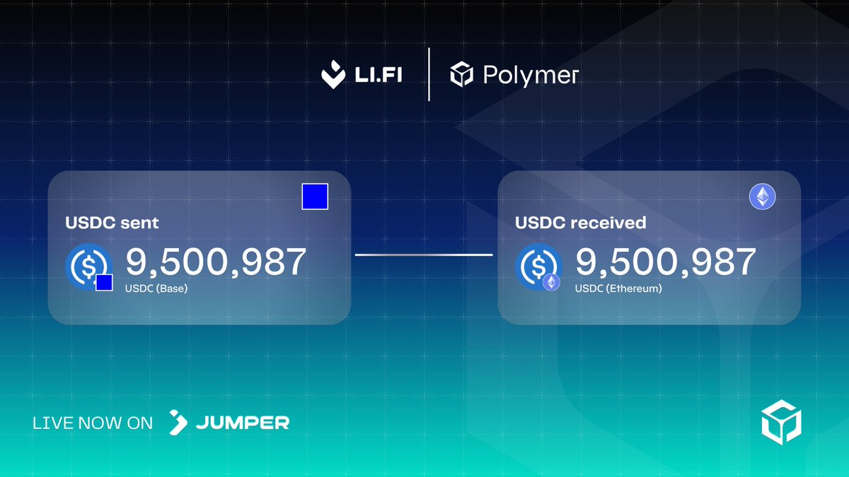 Polymer_Labs's tweet photo. $9,500,987 USDC sent from @base to @ethereum . 

$9,500,987 received. Zero dollars lost.

Bridge across 16 major chains slippage free.

🌊 Powered by @Polymer_Labs @lifiprotocol  and @jumperapp
