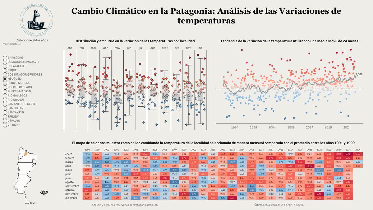PatagonIA Data Lab tweet media
