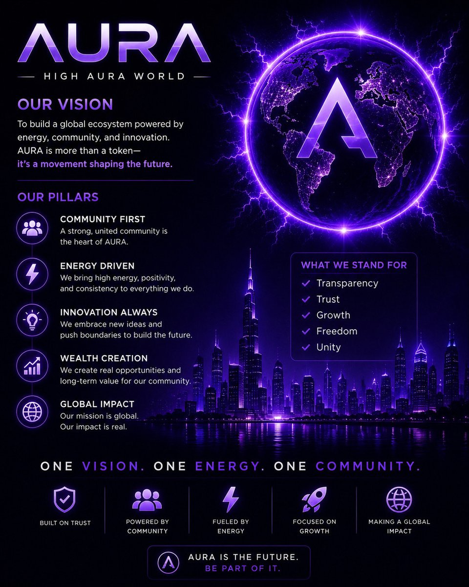 High Aura World tweet media