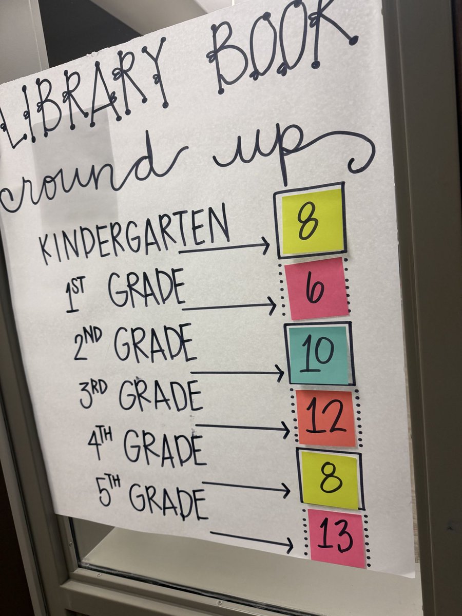 TanyaSpencer710's tweet photo. It’s time to collect all the library books! Hughes readers are loving watching the countdown and racing to zero! 🤍🤍🤍 https://t.co/6RDDlqPNhB