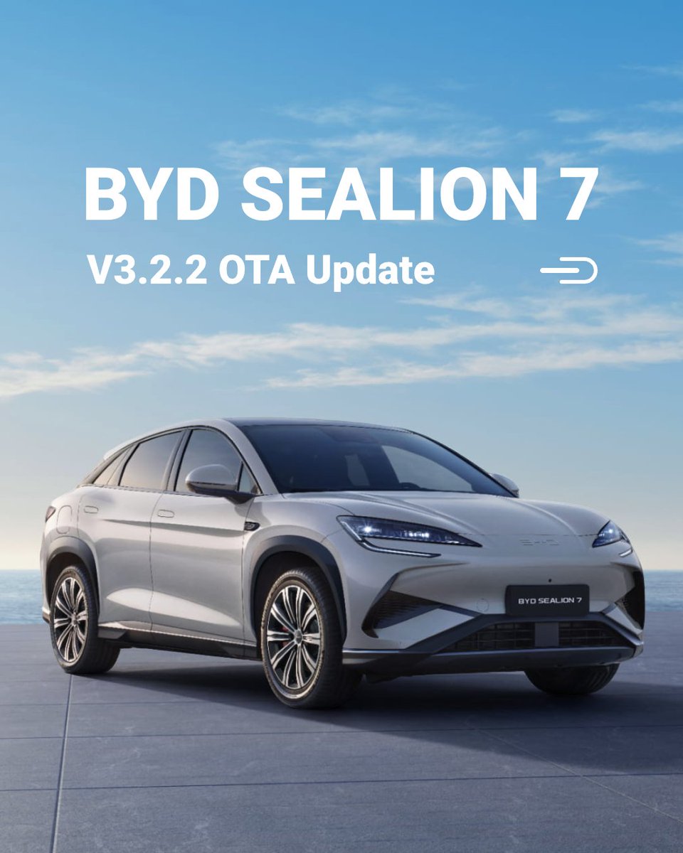 bydeuservice's tweet photo. The V3.2.2 OTA update enhances the BYD SEALION 7 with refined functionality, intelligent improvements, and a more connected driving experience. 🚙

Check out more details here：https://t.co/SVnGUETNKV

#BYDService #BYD #SEALION7 #OTA #UserFriendly #SmartDriving https://t.co/V4NlEEkUhV