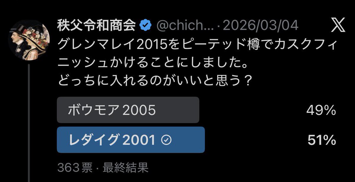 oyakane's tweet photo. @chichibureiwa いつかのアンケートはいい勝負でしたね。どっちも美味しいでしょう笑 https://t.co/DocaheiSFj