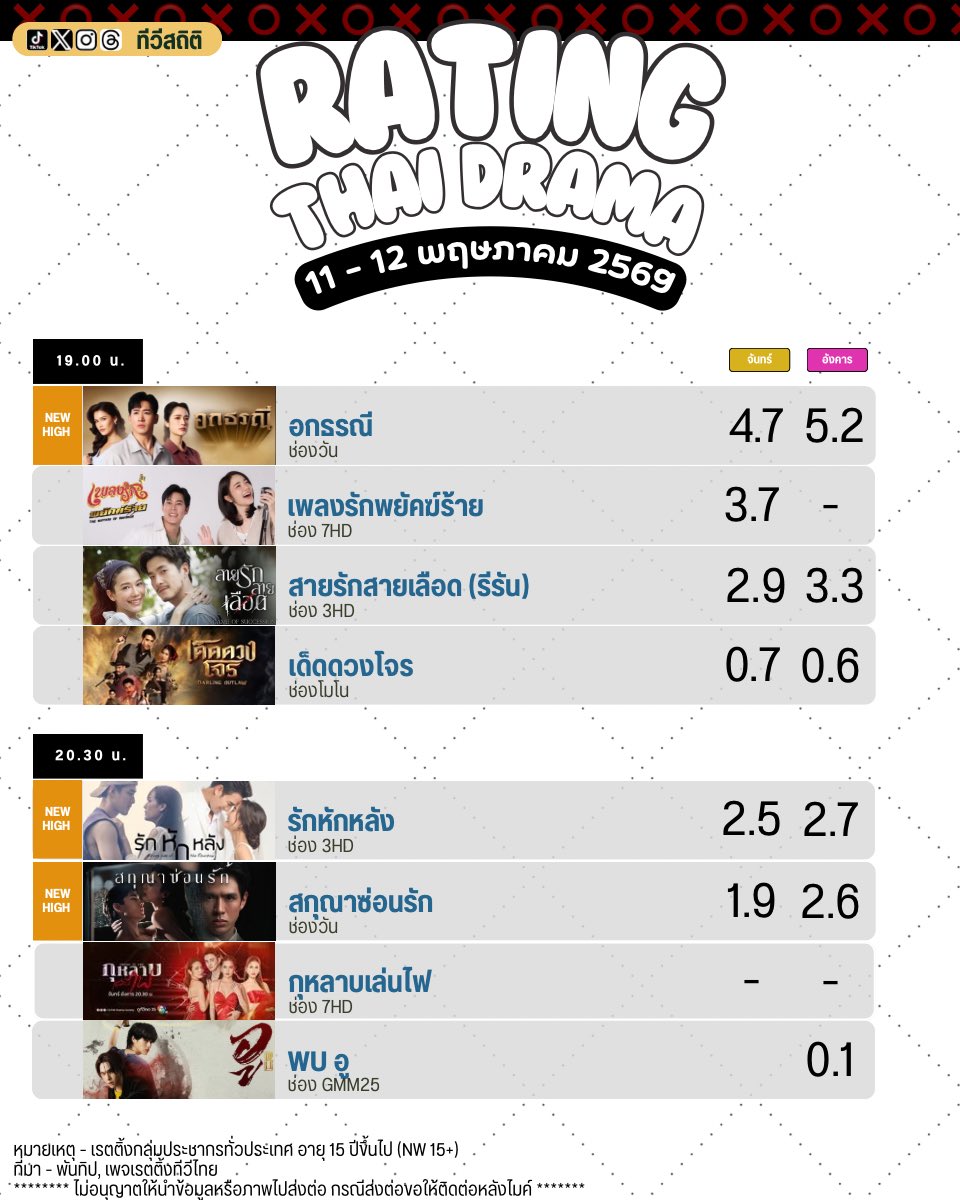 ทีวีสถิติ tweet media