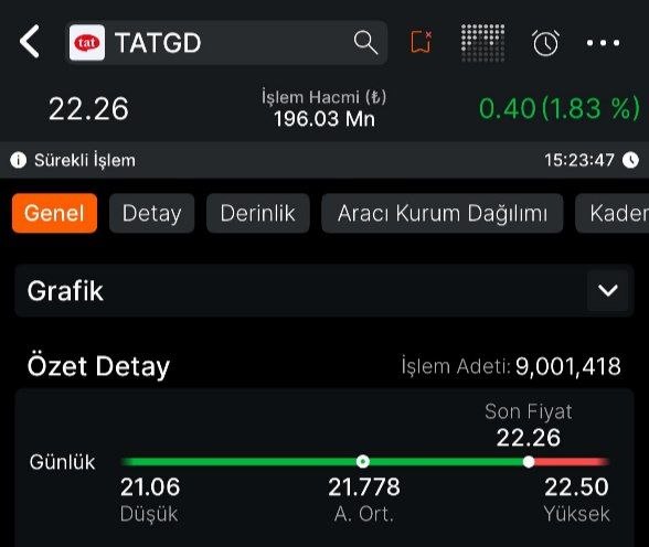 BorsaTrack | Günlük Hisse tweet media