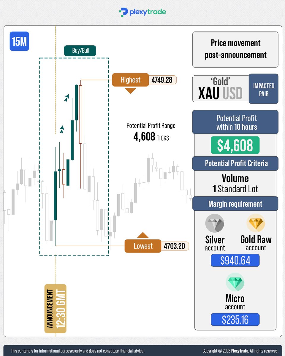 PlexyTrade tweet media