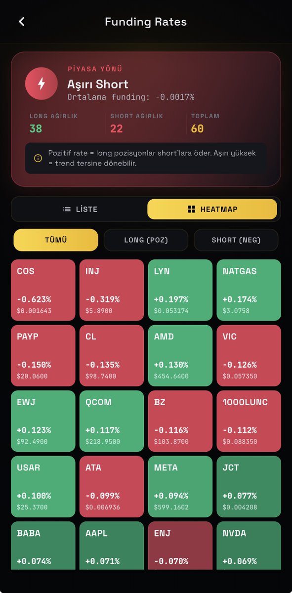 coinmuhendisi's tweet photo. 🚨On binlerce dolar kazandığımız $RAVE gibi işlemleri nasıl yakaladığımızı çok soran oldu.

Cevap: fonlama oranları ve open interest verileri.

Bu veriler çoğu platformda ücretli aslında. Biz ise siz değerli kardeşlerimiz de ücretsiz faydalanabilsin diye bunları mobil uygulamamıza ve websitemize entegre ettik.

Artık siz de TAMAMEN ÜCRETSİZ şekilde bu verilere erişebilir, piyasadaki en hareketli coinleri herkesten önce görebilirsiniz.

Sadece $RAVE değil, Kick yayınlarında da birçok coini buradan yakalıyoruz. Geçen yayında $GTC işlemini de yine bu verilere bakarak yakaladık.

Tüm emeklerimiz, bu verilere ulaşmak için yüzlerce dolar ödemenize gerek kalmaması için. Sizden tek beklentimiz ise ürünlerimizi indirip kullanmanız.

App Store ve Google Play’de uygulamamızı puanlayıp güzel yorumlarınızı da bekliyoruz 🫶

📱 App Store’dan indir:
https://t.co/1wtak6yuxI

📱 Play Store’dan indir:
https://t.co/cYVtEwHJwJ