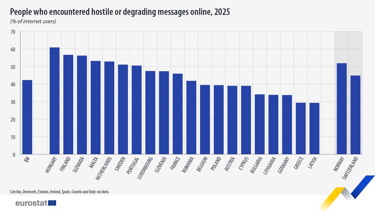 EU_Eurostat tweet media