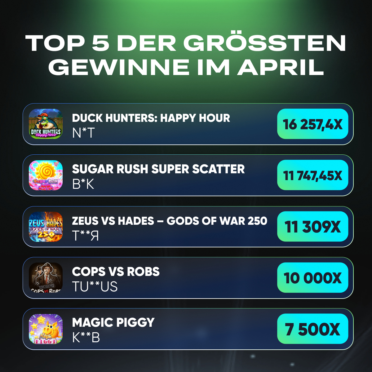flagman_de's tweet photo. Große Gewinne und große Ambitionen bei FLAGMAN! ☄️💥

Letzter Monat war unglaublich erfolgreich für unsere Gewinner, die beeindruckende Multiplikatoren erobert haben. Der April belohnte sie mit königlichen Gewinnen 💰

FLAGMAN 🔗 https://t.co/lYCJJvEc3w https://t.co/xWPU4RzlEY