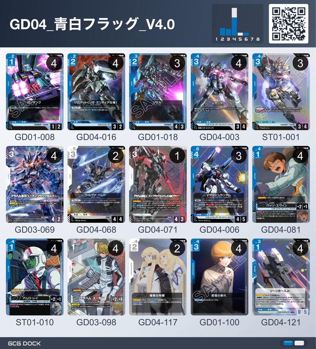 shun_s811's tweet photo. #ガンダムカードゲーム #GCG 
#GD04 #青白フラッグ
前のアグロ構築は20戦くらいしかやってないですが、青紫、赤白、緑白に全く勝てなかったので早々に方針転換！
以前のVガン入り構築の際はドロソを絞ってしまっていたので、今回は覚悟4のまま！
HP2のパイロットはいないけどシルヴァバレトも入れた！ https://t.co/PbjUEWzTqo