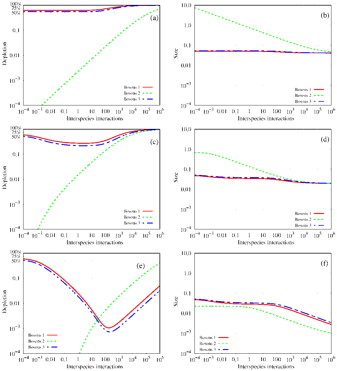 Physics_MDPI's tweet photo. #Article
Fragmentation of a Trapped Multi-Species Bosonic Mixture by Ofir E. Alon and Lorenz S. Cederbaum
https://t.co/RVmtQBrPwH

@MdpiPhysci @UofHaifa @UniHeidelberg
#fragmentation #mixtures #multiplespeciesbosons #BoseEinsteincondensates #exactlysolvablemodels https://t.co/sqRylhyq4R