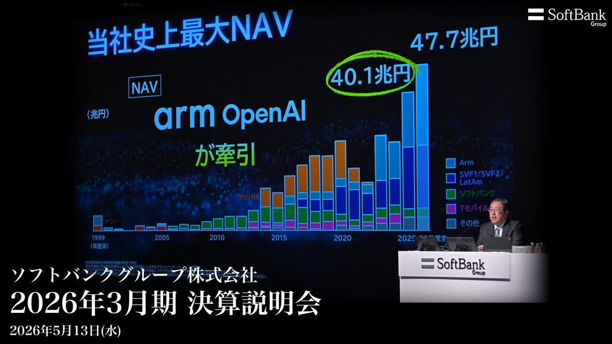 ソフトバンクグループ株式会社 | SoftBank Group Corp. tweet media