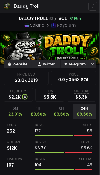 DaddyTrollSol's tweet photo. Dex is fully listed https://t.co/NmLHew1mqD https://t.co/EUZ8BvD3bX