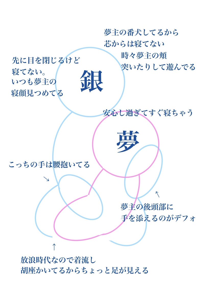 絵なんてまったく描けない人間なんで急に変なもの上げて非常に申し訳ないんですが、gntkが夢主ちゃん抱いて眠る時の脳内イメージをどうにかしてお ...
