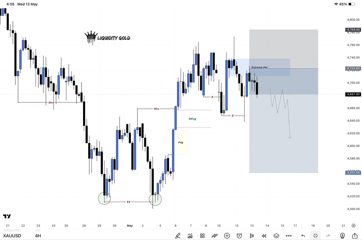 Liquidity Gold tweet media
