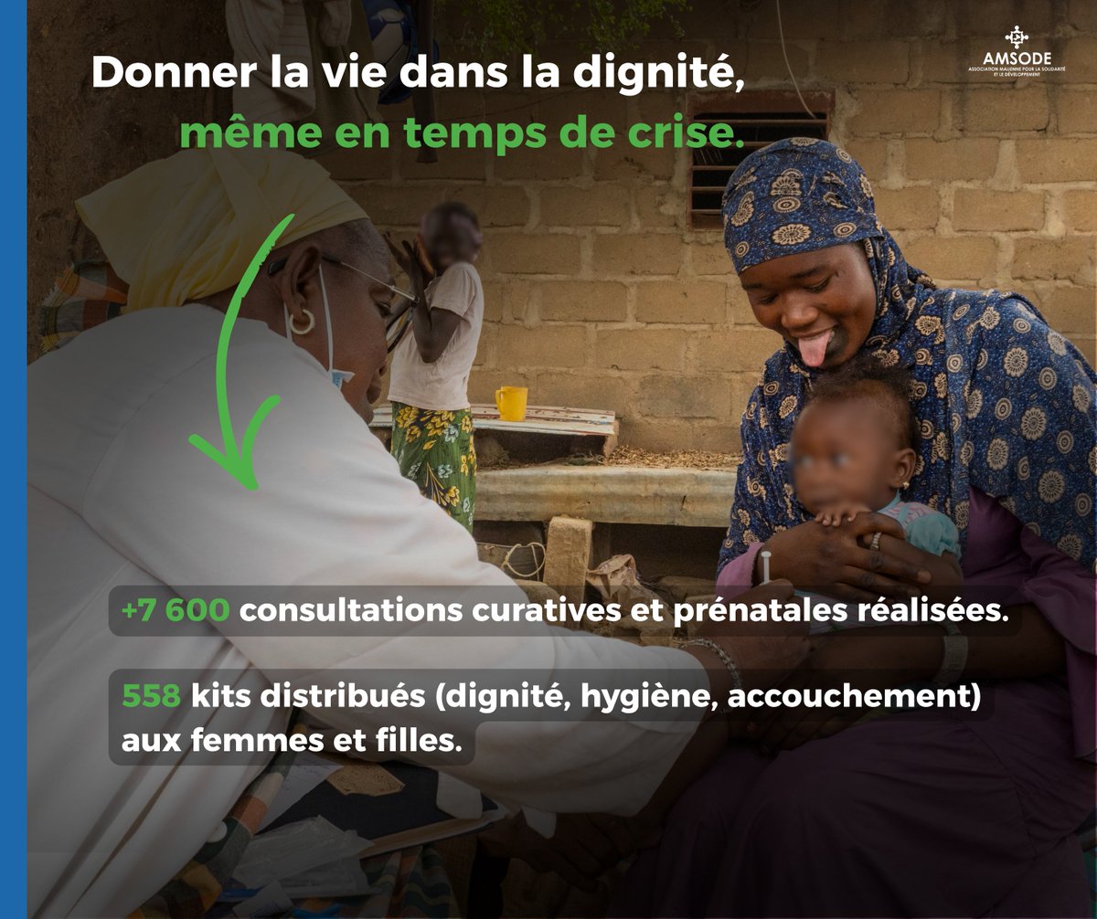 OAmsode's tweet photo. L'accès à une santé reproductive de qualité demeure un pilier fondamental de l'action humanitaire, chaque femme mérite de donner la vie dans la dignité, même au cœur des crises les plus complexes. Grâce à un engagement constant sur le terrain, nos équipes ont assuré plus de 7 600 consultations curatives et prénatales, garantissant ainsi un suivi médical rigoureux pour les mères et leurs enfants.

En complément de ces soins, la distribution de 558 kits de dignité, d'hygiène et d'accouchement a permis de répondre aux besoins essentiels des bénéficiaires tout en renforçant leur sécurité sanitaire.
#AMSODE
#SantéPourTous
#Mali
#ActionHumanitaire