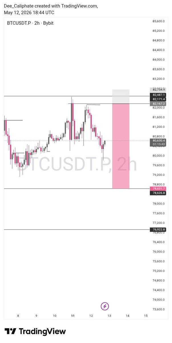 Just Crypto💜📊 tweet media