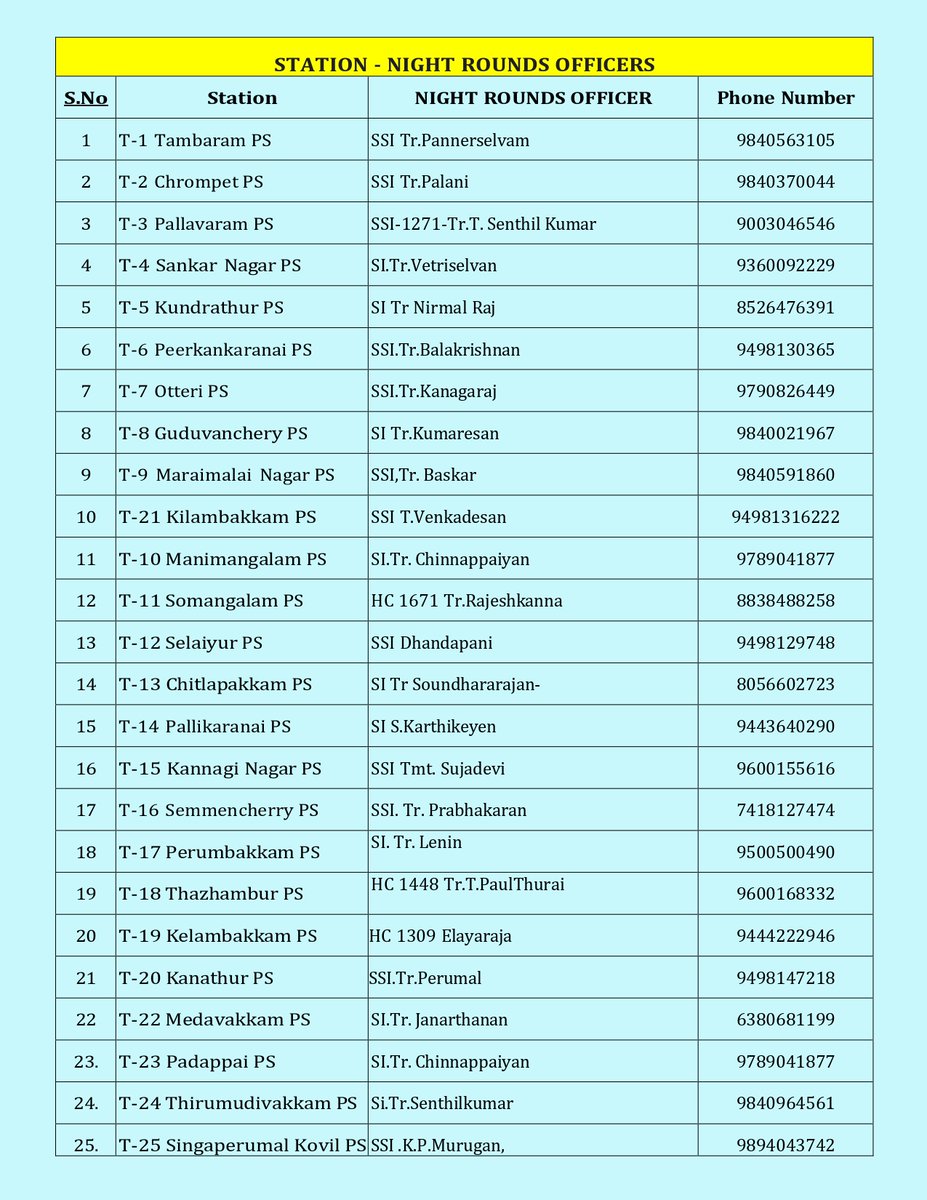 TAMBARAM CITY POLICE tweet media