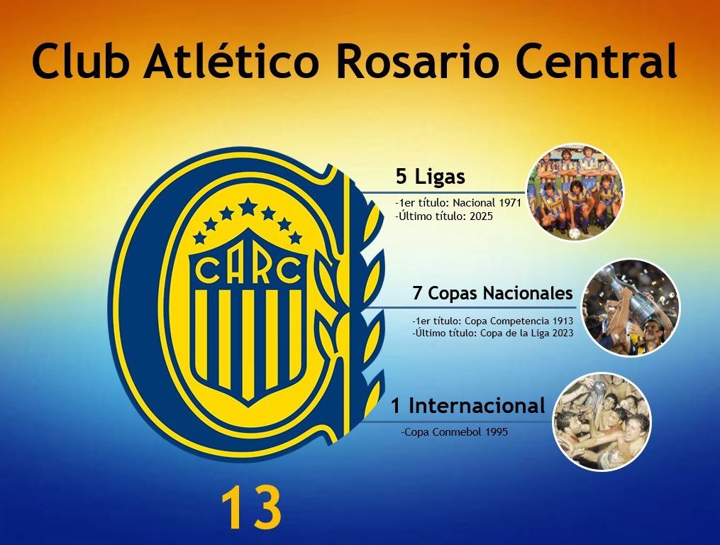Revisionismo Fútbol tweet media