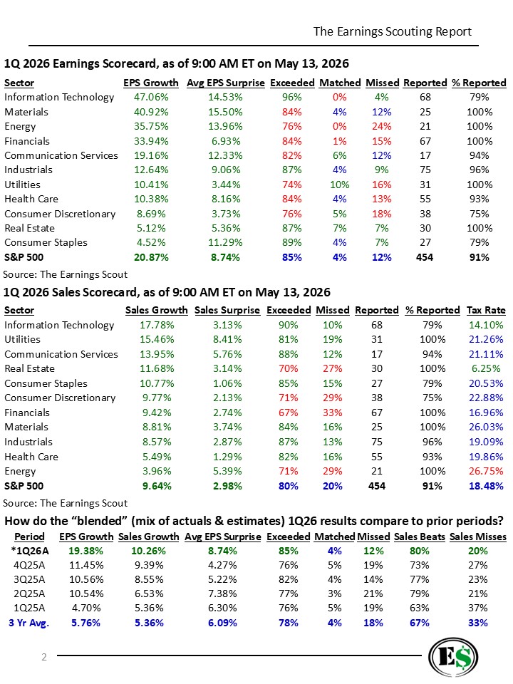 The Earnings Scout tweet media