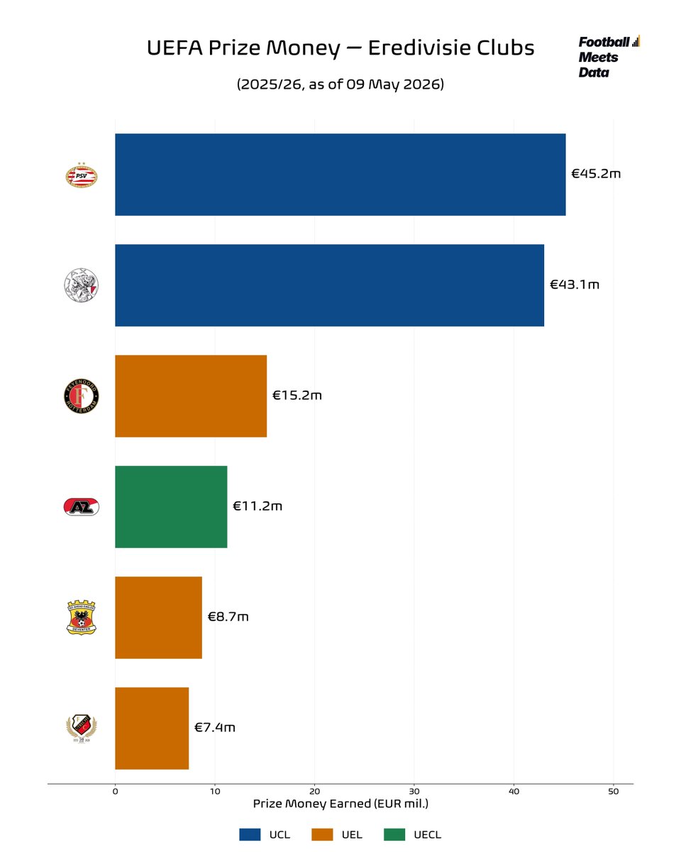 Football Meets Data tweet media