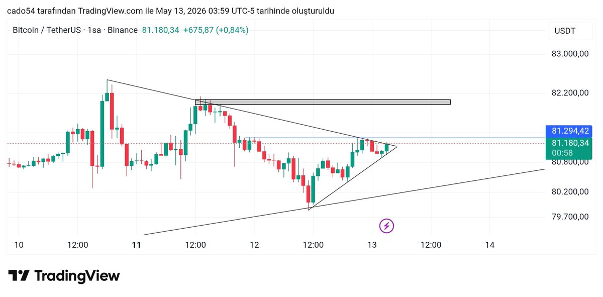 Coinarrow tweet media