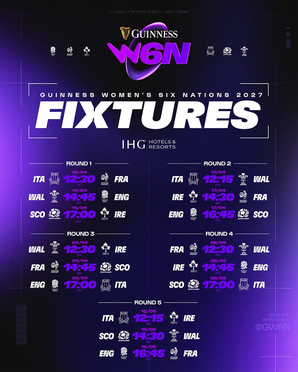 Womens6Nations's tweet photo. 𝟐𝟎𝟐𝟕 𝐅𝐢𝐱𝐭𝐮𝐫𝐞𝐬 𝐜𝐨𝐧𝐟𝐢𝐫𝐦𝐞𝐝 🏆

Another HUGE Championship is on the way! 🤩

#GuinnessW6N #LovelyDayW6N https://t.co/gM3VJIUq9x