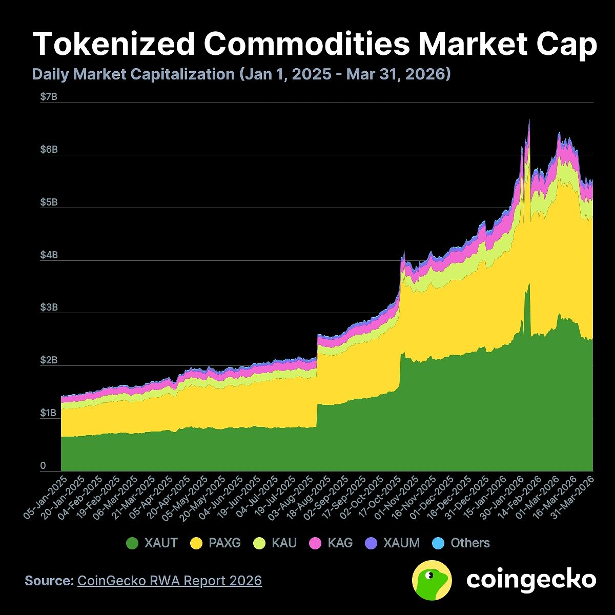 CoinGecko tweet media