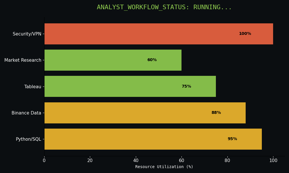 Data | Analyst tweet media