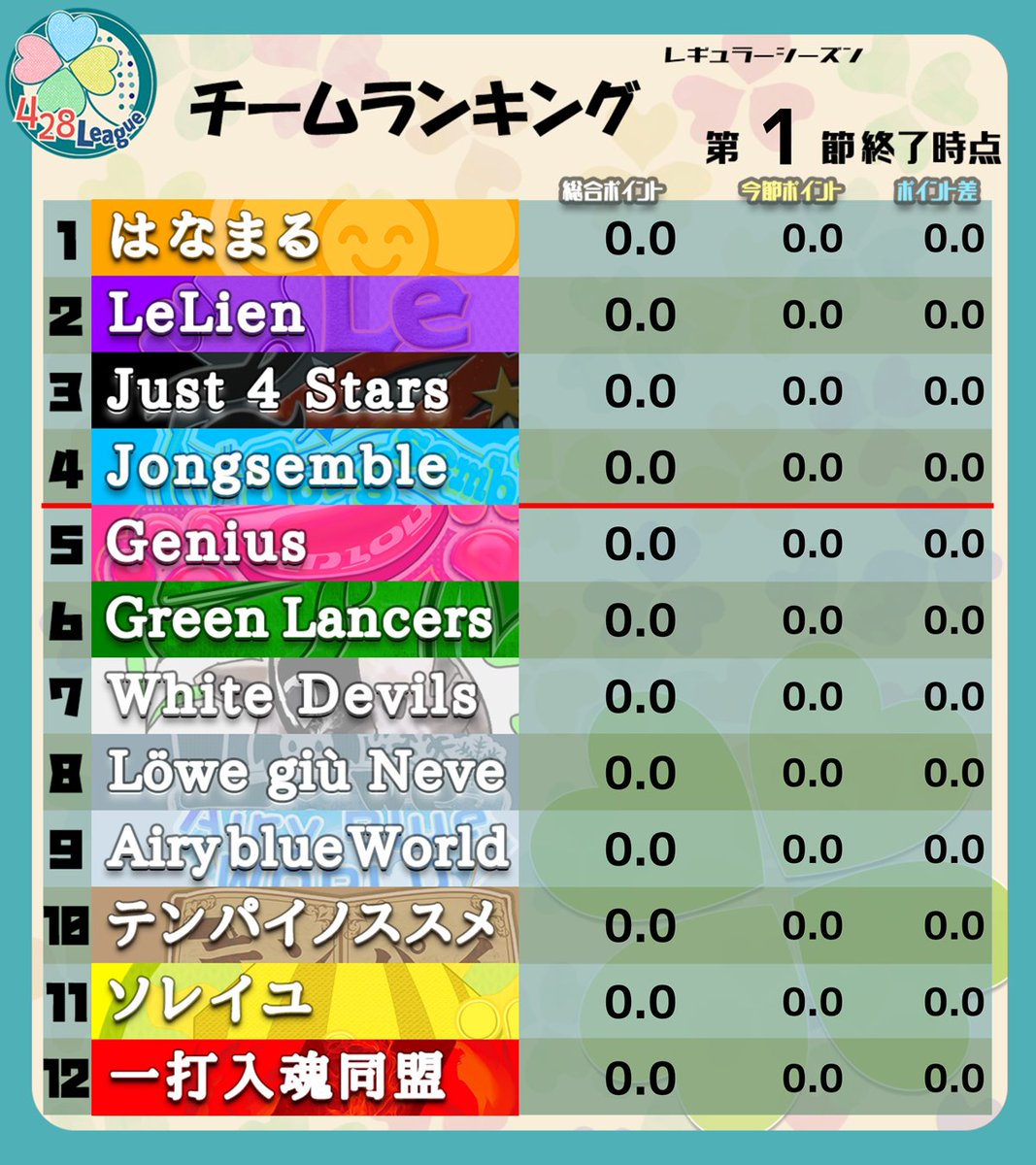 よつばリーグ🍀🌈 tweet media