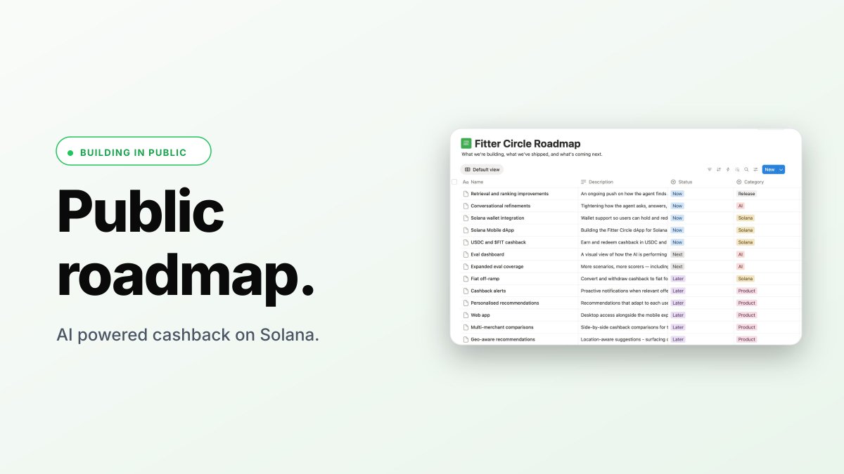 FitterCircle's tweet photo. Our public roadmap is live.
A look at what we're building, what we've shipped, and what's next. Keeping it updated regularly.
Link below 👇
https://t.co/F94lRgZ4Js https://t.co/l0D7mB9Xdi