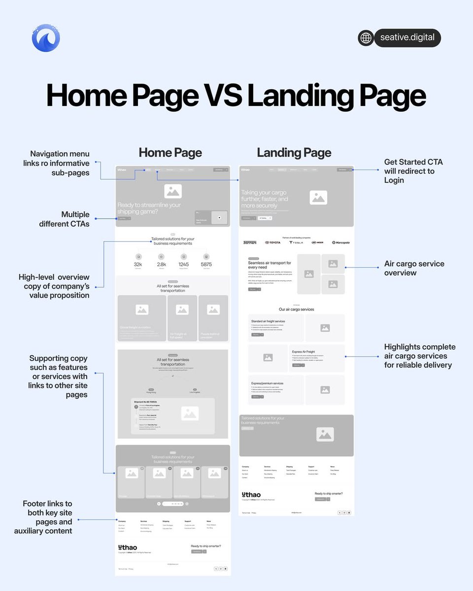 UI/UX Savior tweet media