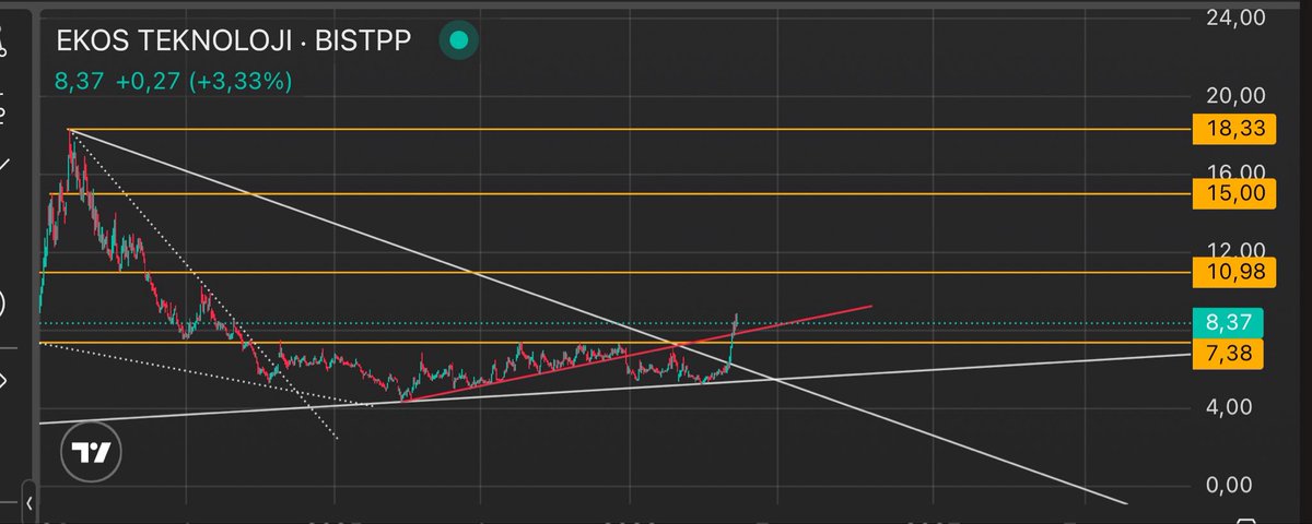 BORSA VALİSİ tweet media