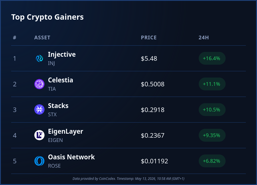 CoinCodex tweet media