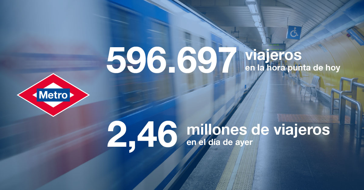 Metro de Madrid tweet media