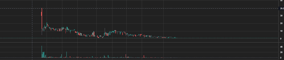 rok_straus's tweet photo. @0xKovuh @Srodland @Qsilver97 @Trader_LoneWolf sure buddy, keep projecting 😁 https://t.co/PMVkdLmtBf