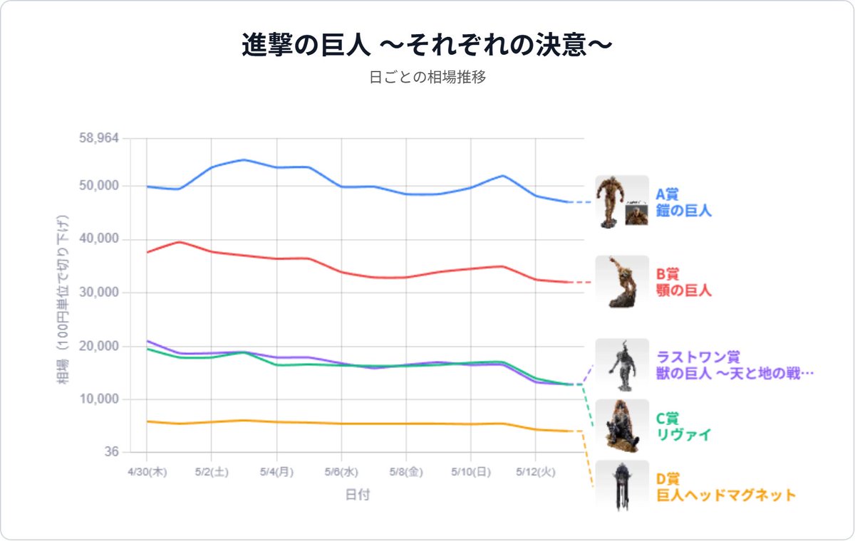 一番くじ相場情報局 tweet media