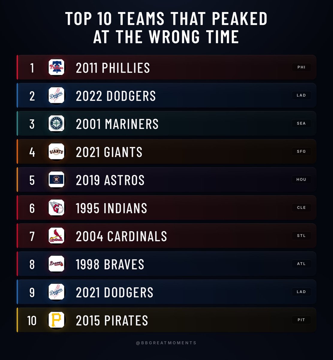 Baseball’s Greatest Moments tweet media