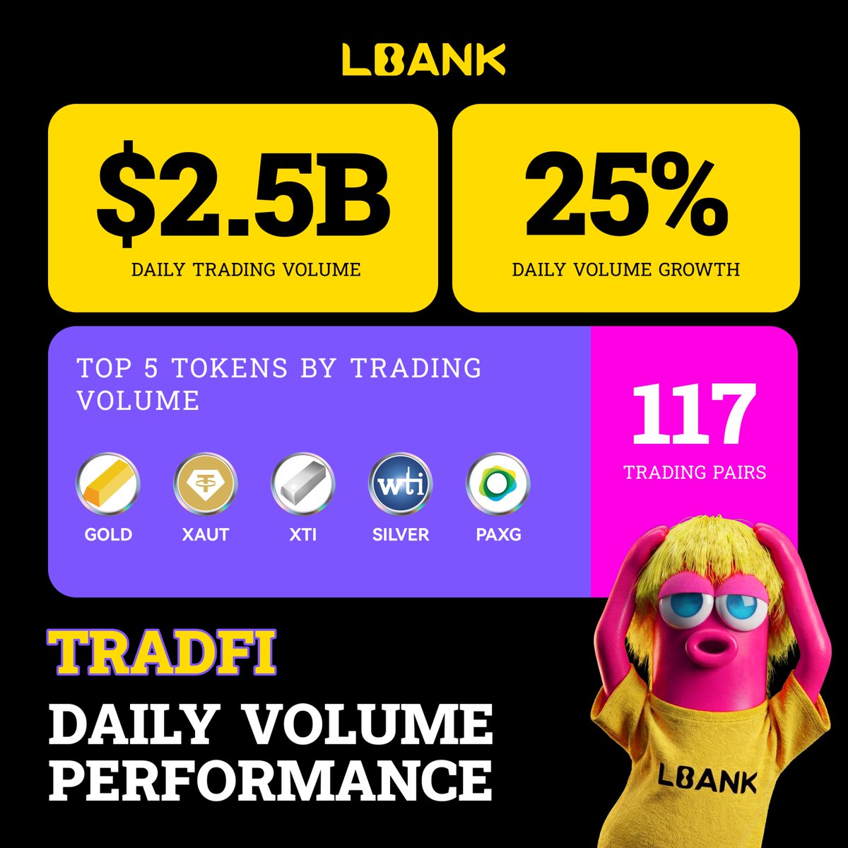 LBank.com tweet media