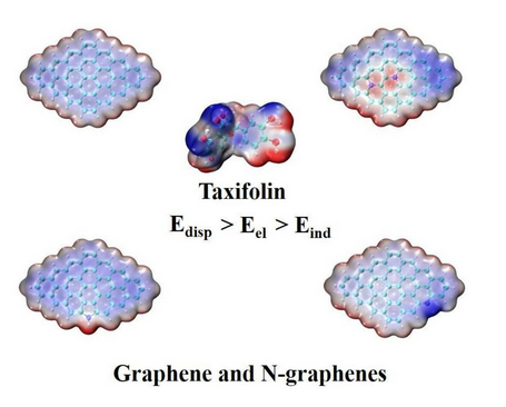 MdpiSolids's tweet photo. New in Solids 🧪

Taxifolin Adsorption on Nitrogenated Graphenes: Theoretical Insights
— Igor Petrushenko

How does nitrogen doping change the way biomolecules interact with graphene? 
🔗 Read the article: 
https://t.co/Yw3yunngRt https://t.co/RrwZdYp3uS