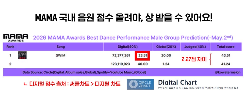 방탄소년단 음원서포트팀 tweet media