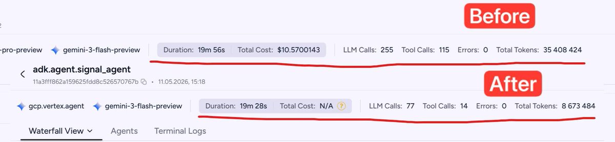 stochasticmacaw's tweet photo. just cut @getbeton's agent token consumption 4x

woke up to a slack message from our CTO

Alex managed to keep the quality of analytics our agent does by making it waste less https://t.co/TJdTpc70aG
