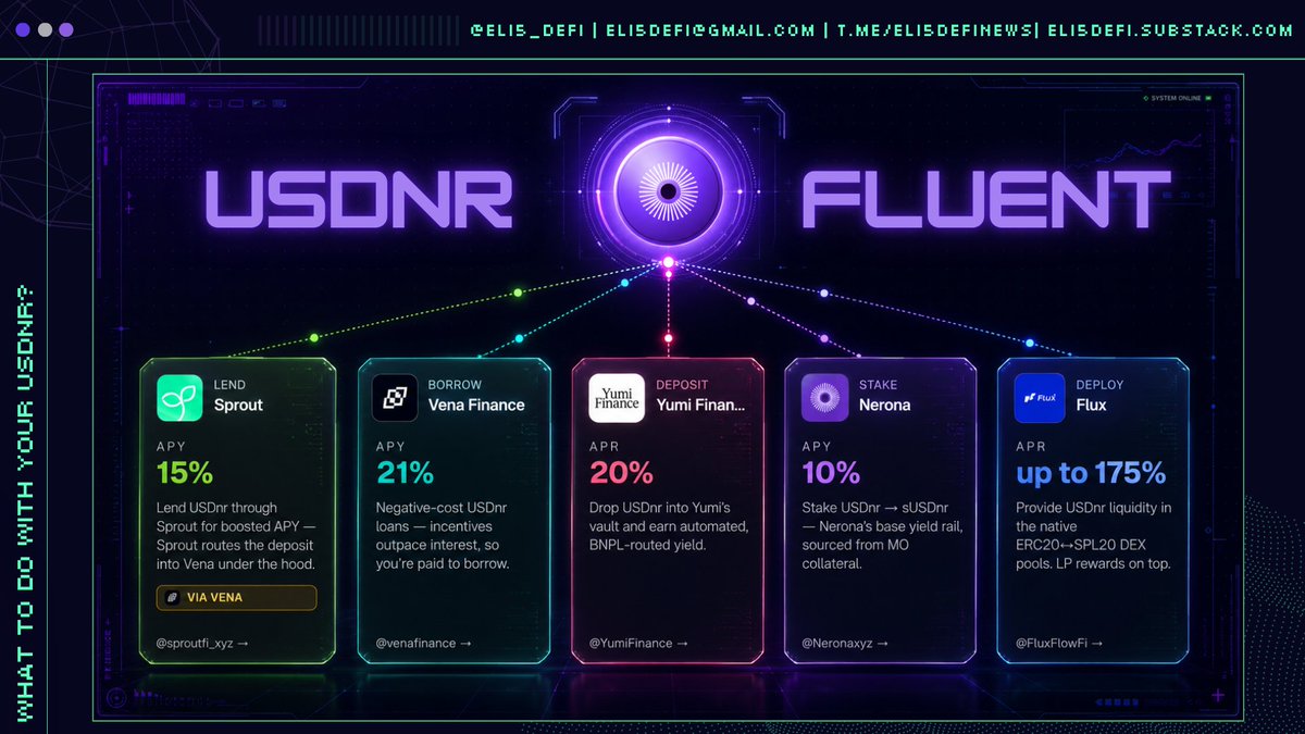 Eli5DeFi tweet media