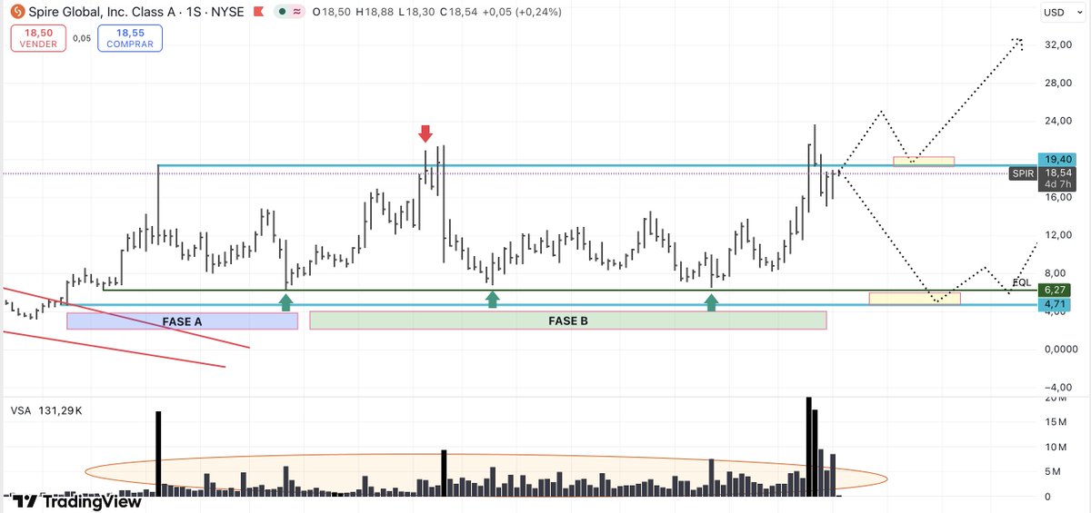 BENDITO TRADING tweet media