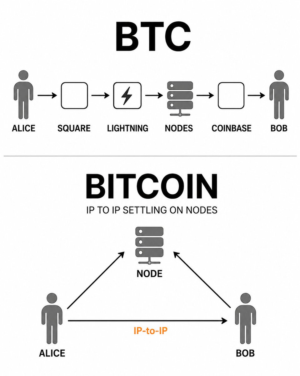 S Tominaga (Aka Dr Craig Wright) tweet media