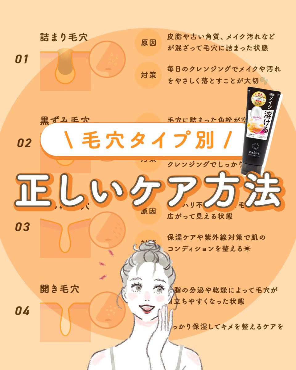 毛穴タイプ別！正しいケア方法／ 毛穴悩みは原因によってケアが変わり
