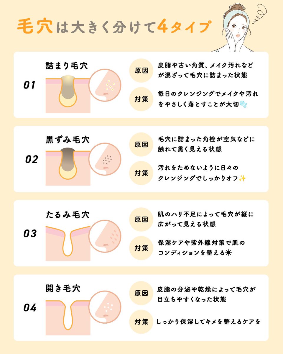 あなたの毛穴大丈夫？ 毛穴タイプ別！正しいケア方法／ 毛穴悩みは原因によってケアが変わり