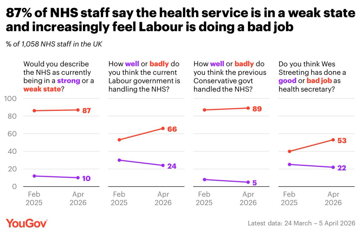 YouGov tweet media