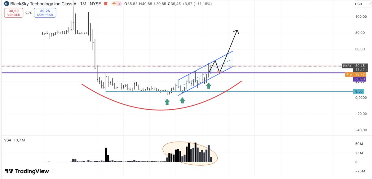 BENDITO TRADING tweet media